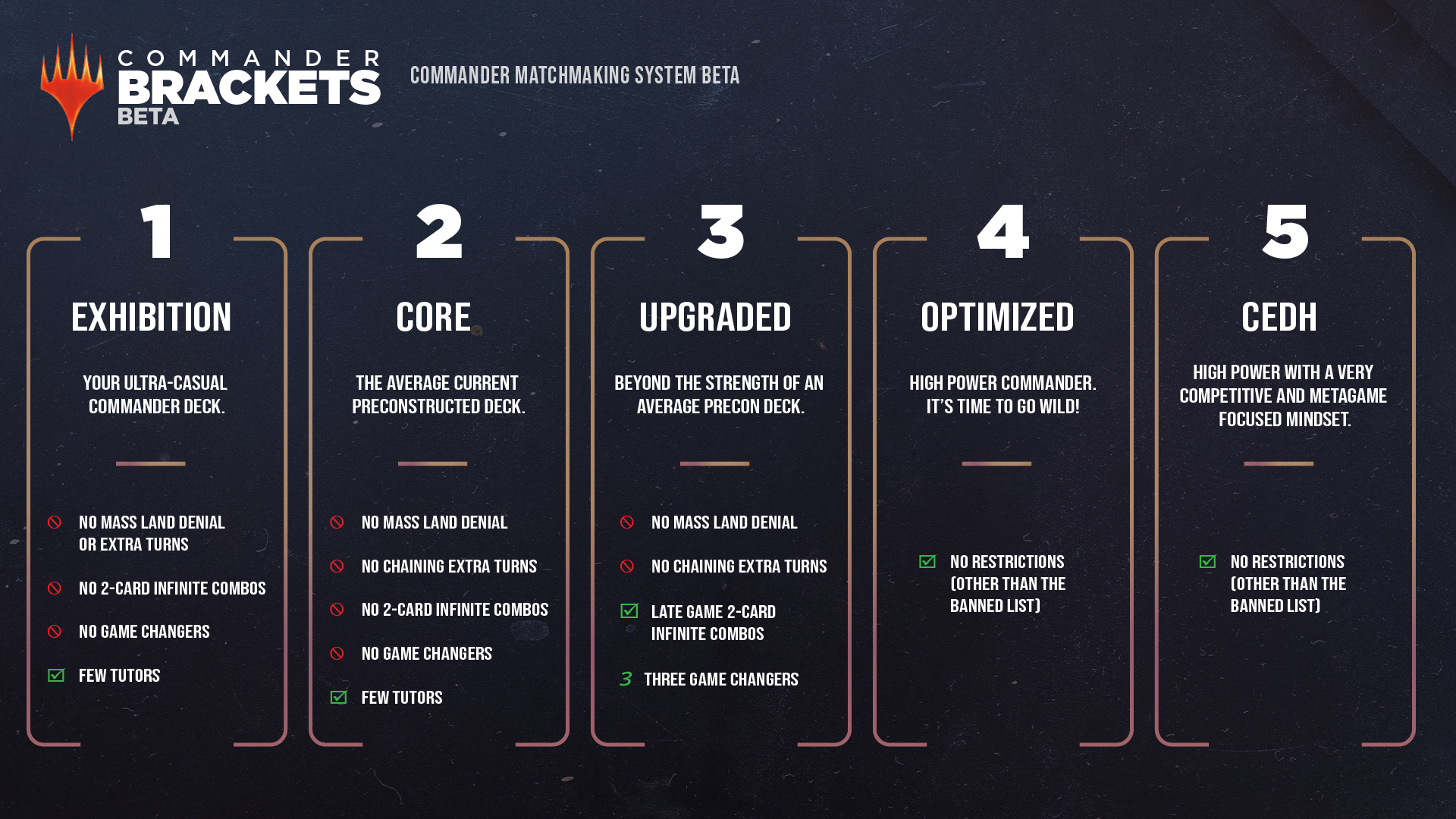 Commander brackets illustration