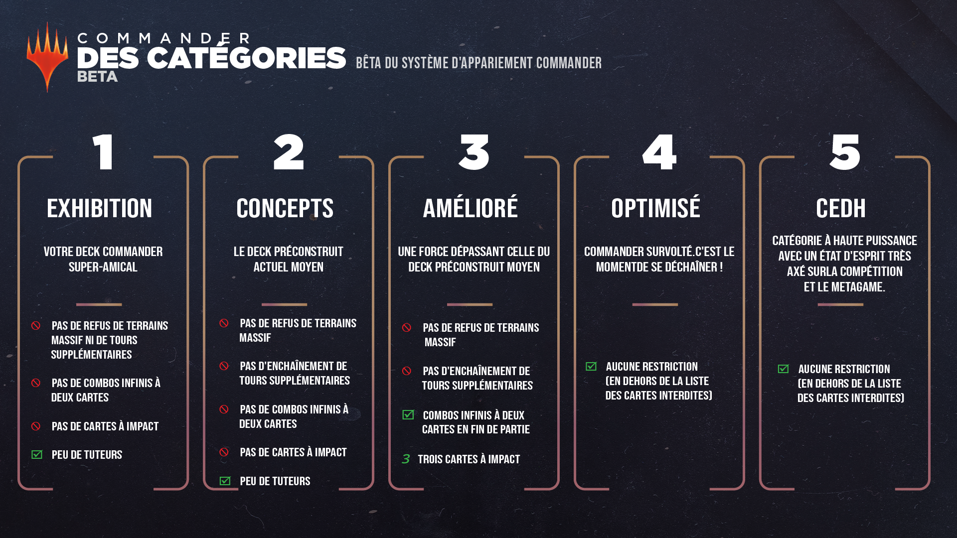 Illustration des brackets Commander
