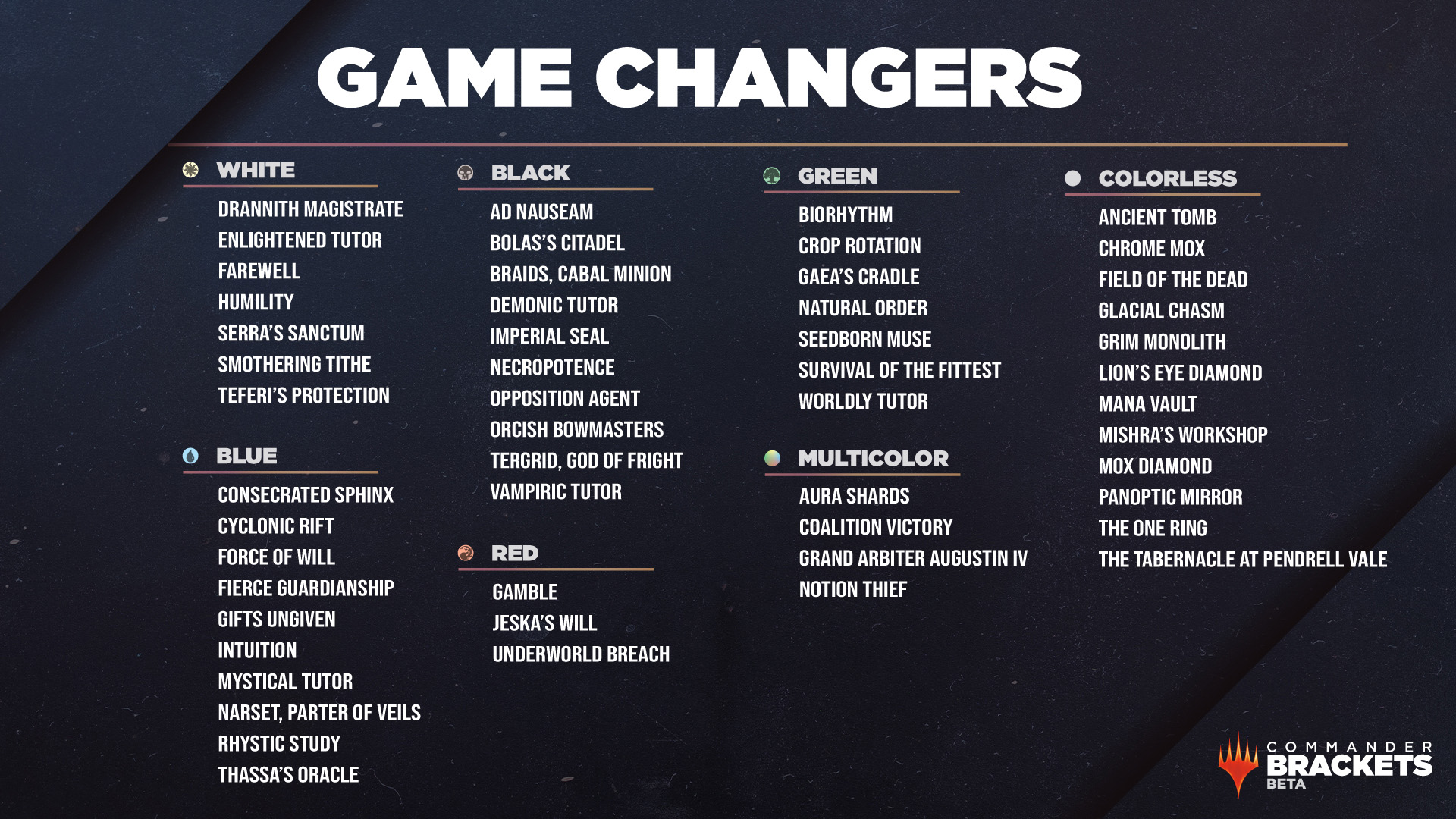 Exemples de Game Changers